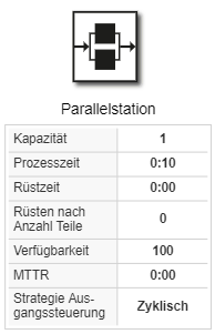 20260724_objekt_parallelstation_parameter