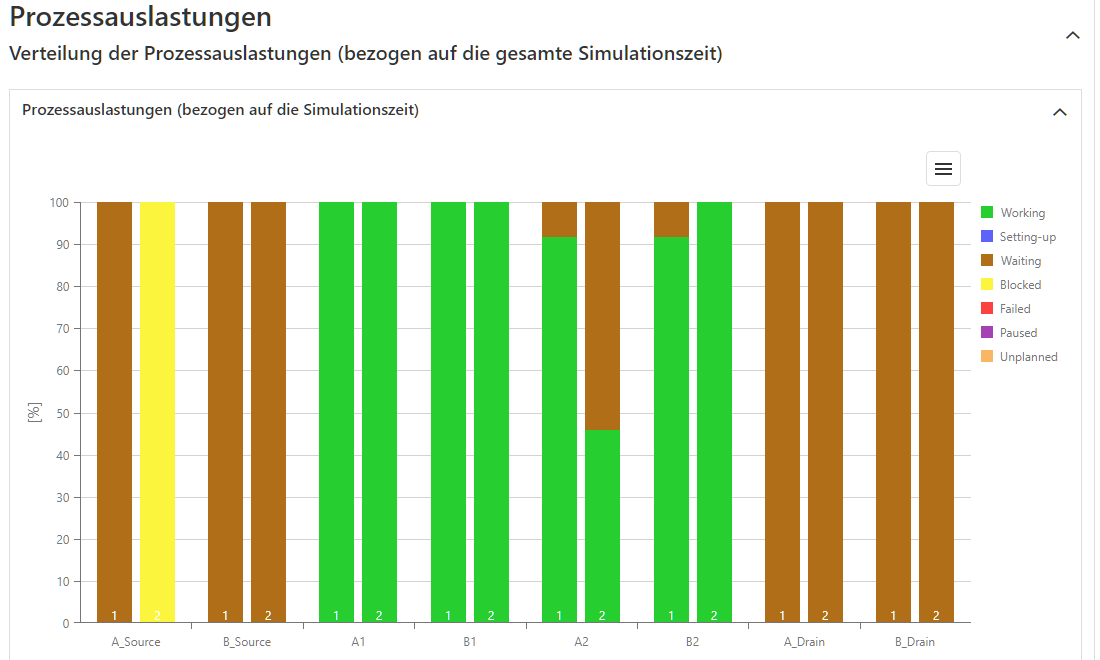 20260724_sim_ergebnisse_alternativenvergleich